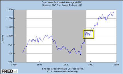 Trading CFD Futures Dow Jones DJIA