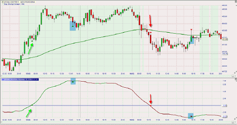 ROCEMA Trading Strategie