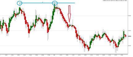 Trading Strategien CFD Forex Futures Aktien Boerse