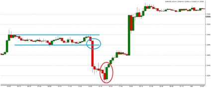 Trading Strategie CFD Forex Futures