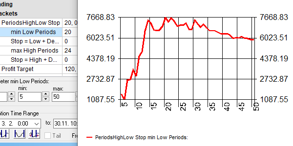 Analyse sensitive sur NanoTrader.