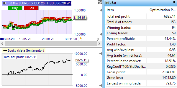 Backtesting sur NanoTrader.