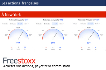 Les actions françaises cotées aux Etat Unis