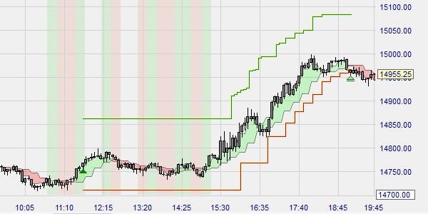 Stratégie Black Candles sur NanoTrader.