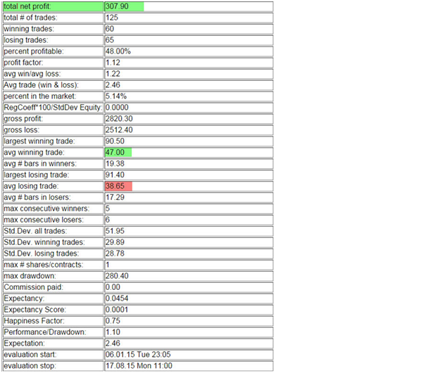 BreakOut_backtest