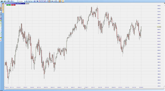 Le DAX, graphique hebdomadaire depuis 2014.