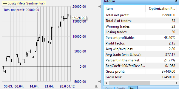 Une stratégie de trading efficace Black Candle