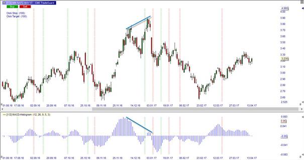 Divergence_MACD