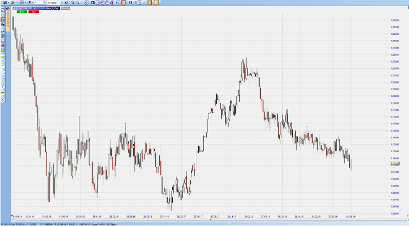 EUR USD sur NanoTrader