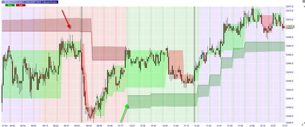 FDAX