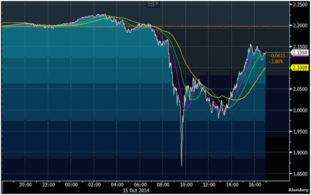 Flashcrash