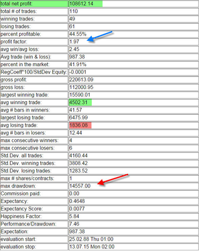 Ichim_TKC_backtest