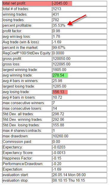 KST_backtest