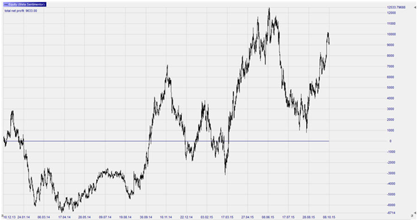 KST_equity