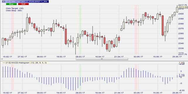 MACD_histo_1