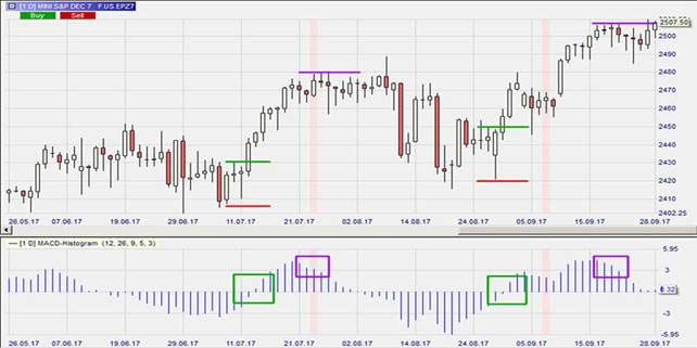 MACD_histo_2