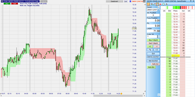 Le future Micro WTI sur NanoTrader du courtier WH SelfInvest.