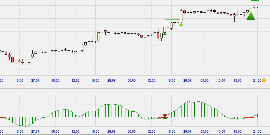 Momentum Squeeze, take-profit