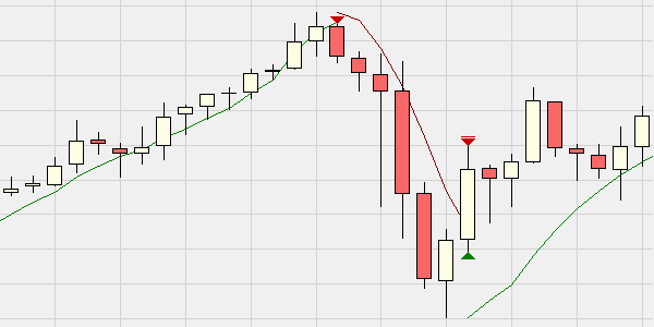 Parabolic SAR sur NanoTrader.