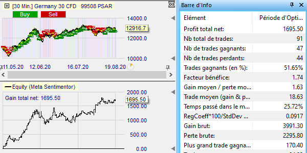 Back-test du Parabolic SAR sur NanoTrader.