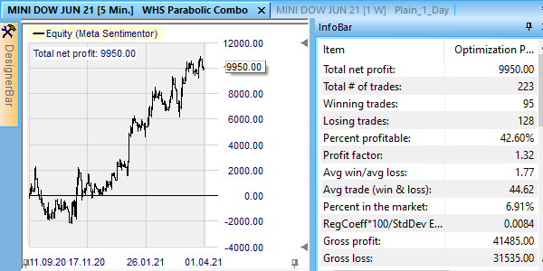 Backtest de la stratégie Parabolic Combo sur NanoTrader Full.