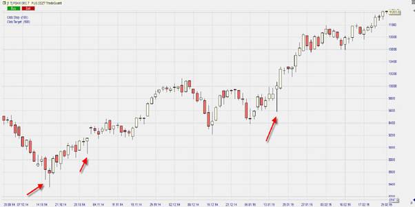 Pinbars_FDAX