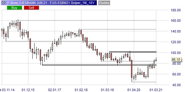 Sniper sur NanoTrader.