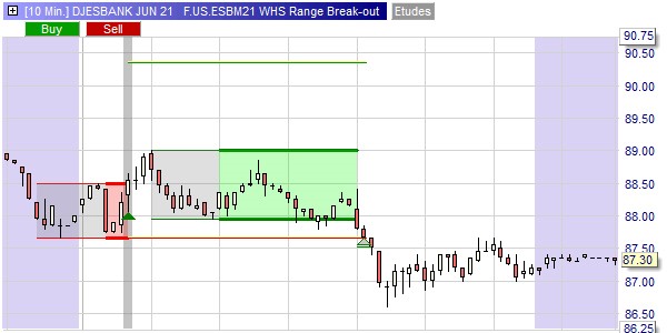 DEJESBANK sur NanoTrader Full.