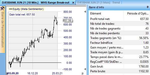 Backtest sur NanoTrader Full.