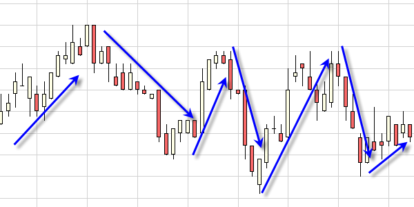 La stratégie Sniper sur NanoTrader Full.