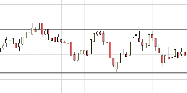 Comment faire apparaître les ranges avec Sniper.