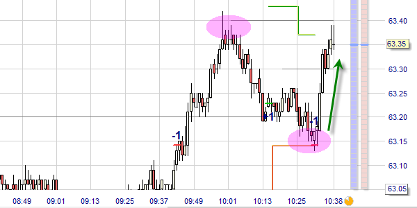 Sniper sur NanoTrader Full.