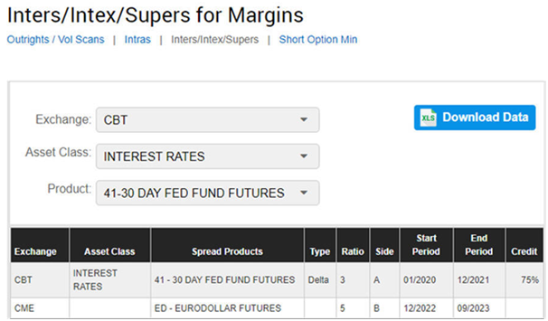 Spread Trading