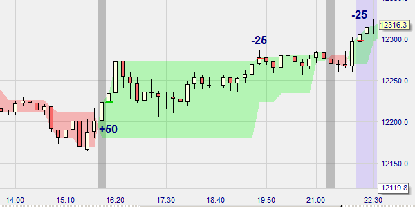 Stratégie Three Line Break sur NanoTrader