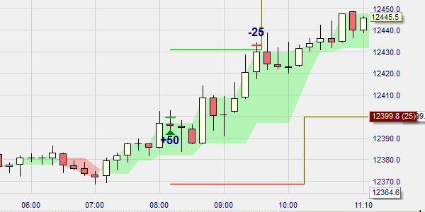 Stop LongLife sur NanoTrader