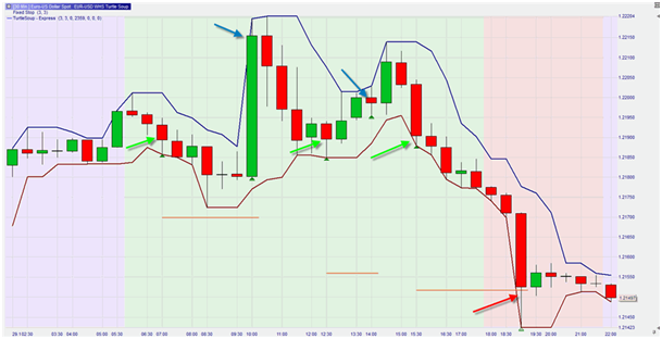 Turtle_EURUSD