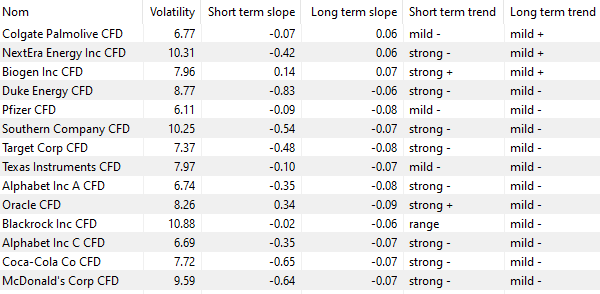 Le screener Volatility & Trends sur Nanotrader.