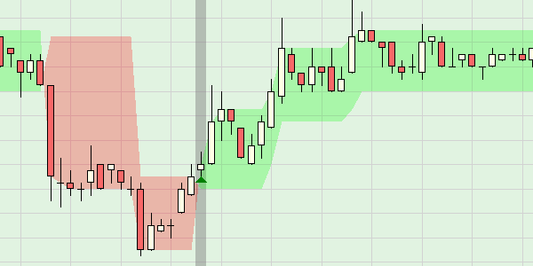 Le signal Three Line Break sur NanoTrader.