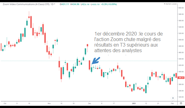 Résultats de Zoom