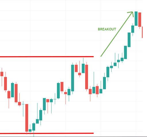 Range break-out