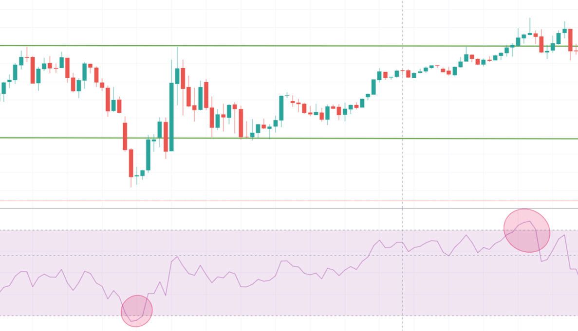 RSI