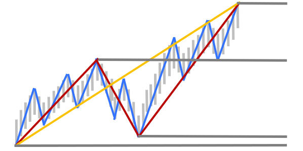 Les lignes de SNIPER indiquent les niveaux importants.