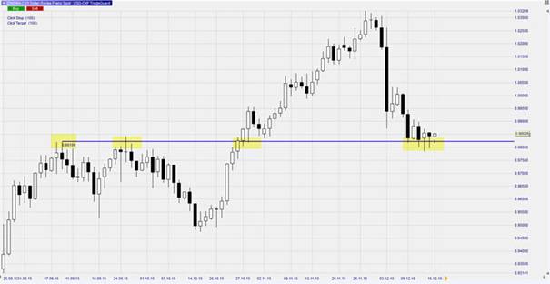 swingtrading