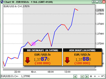 Trading Forex EUR USD Kauf